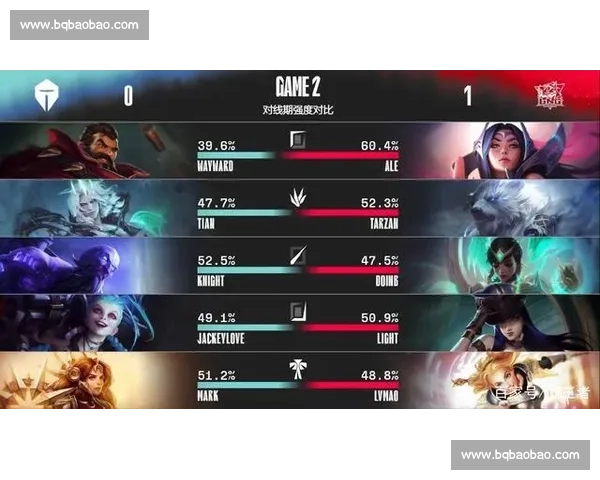 4月20日火箭对阵雷霆焦点之战年轻核心正面碰撞前景解析季后赛走势